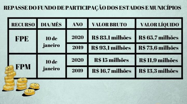 Foto: Gráfico Paola Carvalho