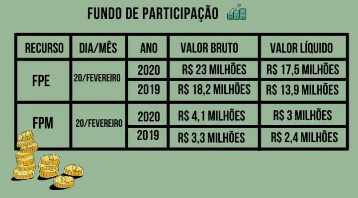 Gráfico: Paola Carvalho