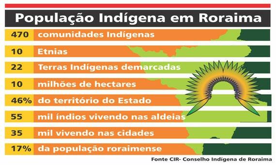conteudo de folhabv.com.br
