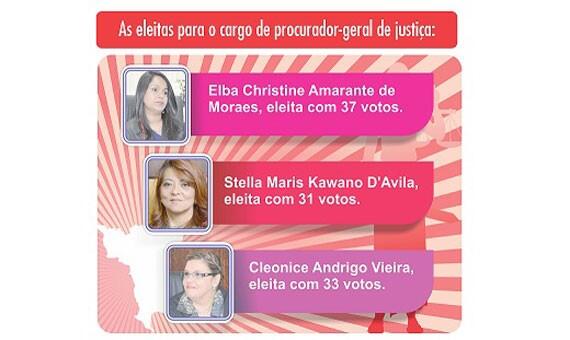 conteudo de folhabv.com.br