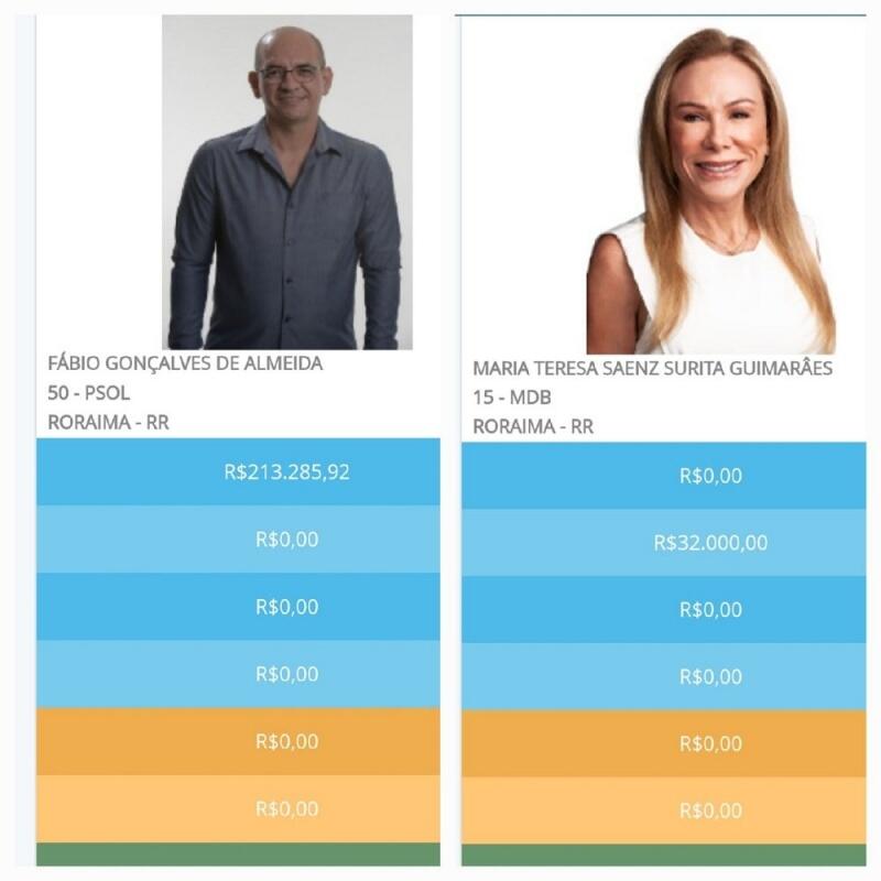 conteudo de folhabv.com.br